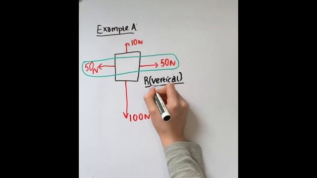 Force Vector As An Arrow | GCSE Forces