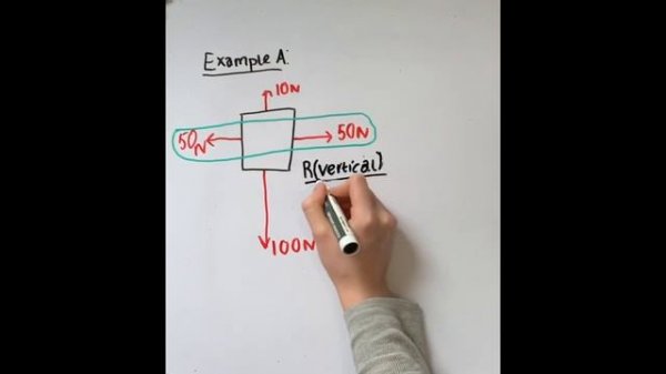 Force Vector as an Arrow | GCSE Forces