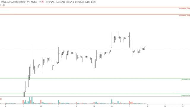 Акции Мосбиржи -план на 18.11.20
