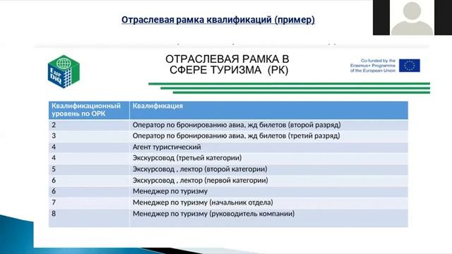 Взаимодействие участников педагогического процесса с применением цифровых института 2 часть смотреть онлайн