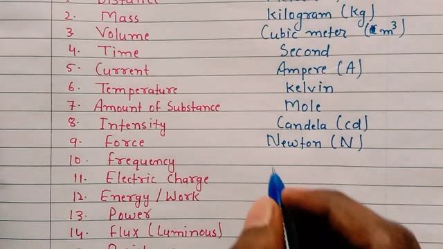 Name of Quantity and SI unit || Physics SI unit | Basic Science смотреть онлайн