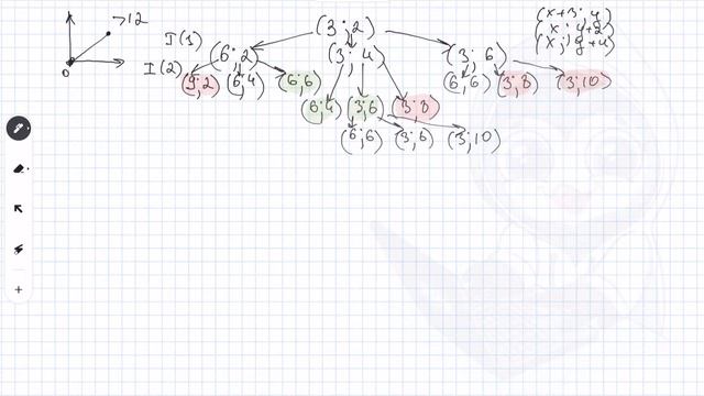 [МИФ] Информатика ЕГЭ. Выигрышная стратегия. Разное. № 11650 смотреть онлайн