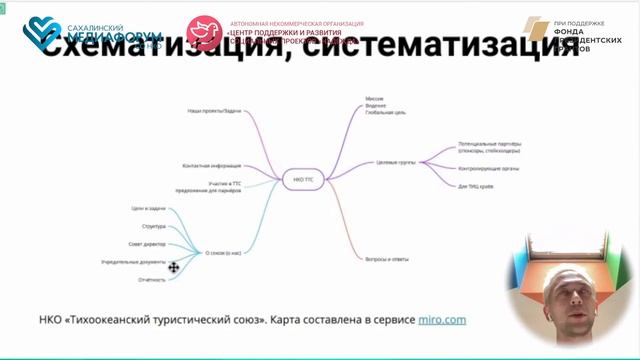 Мастер-класс: Создаем сайт с нуля. Оформление, наполнение, ведение смотреть онлайн