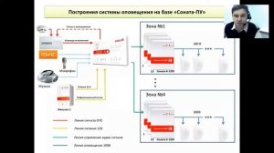 СОНАТА ПУ  - ПРИБОР УПРАВЛЕНИЯ РЕЧЕВЫМ ОПОВЕЩЕНИЕМ