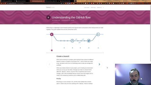 ? Quel flux de développement git choisir ? | Bonnes pratiques | Git | смотреть онлайн