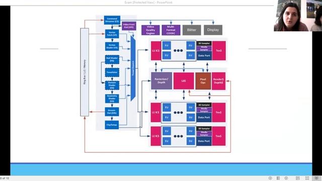14nm Broadwell microarchitecture Mariam Gugushvili, Ekaterine Chemia смотреть онлайн