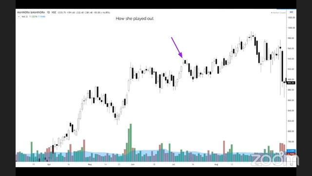 A Deep Dive into Candlesticks - Intermediate Trading Series Class #1 смотреть онлайн