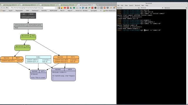 git draw example смотреть онлайн