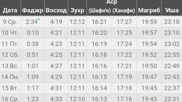 Время намаза в Нижний Новгород на август 2023 года смотреть онлайн