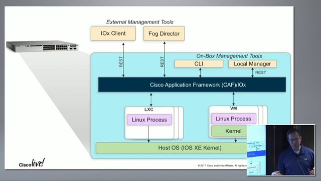 Application Hosting on Cisco Catalyst 9000 Switches with Jeff McLaughlin смотреть онлайн