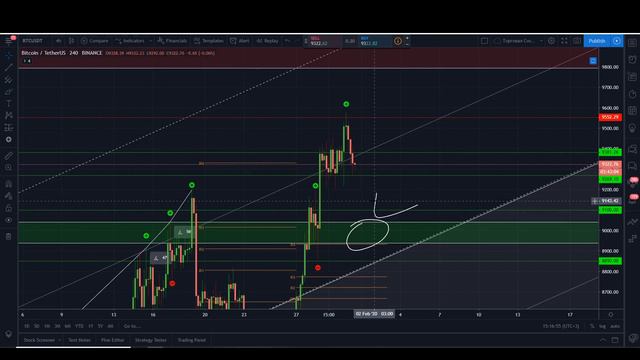Биткоин - Быстрый Обзор лучших точек входа от Моцарта (31.01) смотреть онлайн