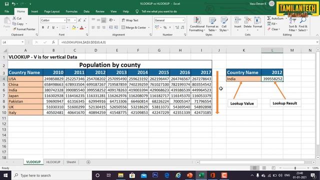 Hlookup function in Excel | Hlookup Vs Vlookup | Tamilantech tutorials смотреть онлайн
