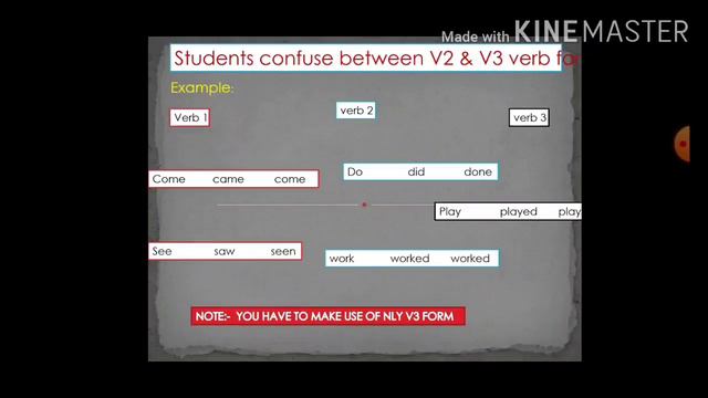 Passive Voice   Part 1
