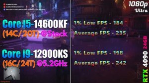 Core i5 14600KF @Stock vs Core i9 12900KS @Overclock | PC Gameplay Tested