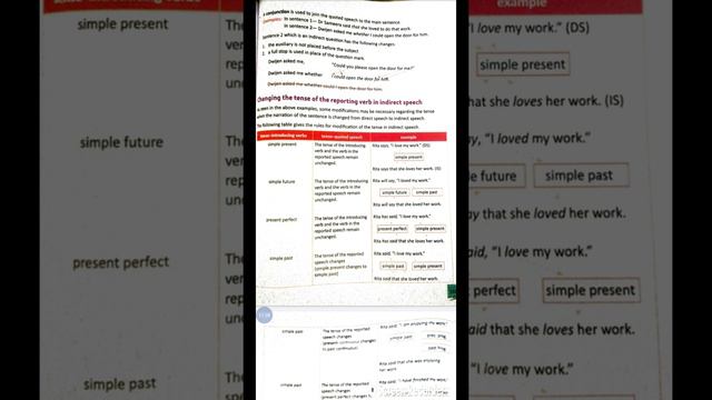 class 6th English grammar chapter 20 narration direct and indirect speech смотреть онлайн