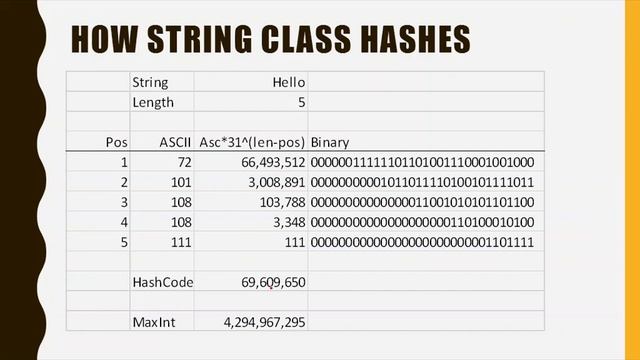 Java2-11c - Hashing - Objects - HashMap смотреть онлайн