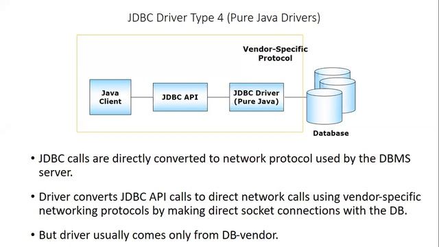 JDBC drivers смотреть онлайн