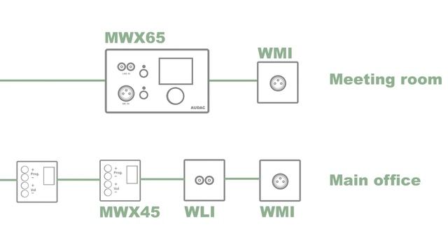 MTX серия - Обучающее видео - 1.3 Пример настройки