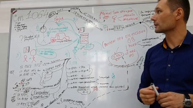 Фрагмент занятия по деликтному праву с использованием интеллект-карты