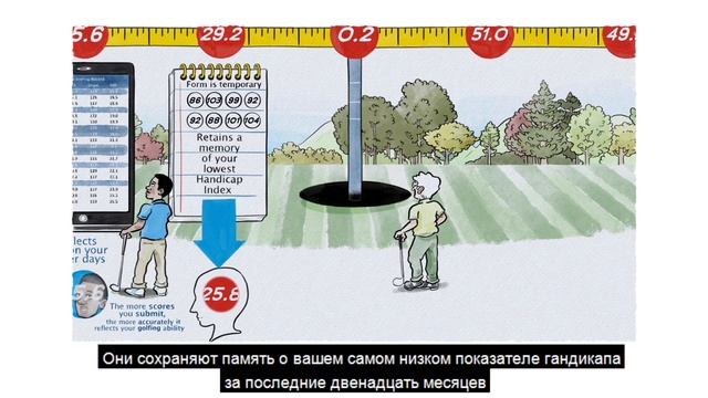 ПРАВИЛА ОПРЕДЕЛЕНИЯ ГАНДИКАПА смотреть онлайн