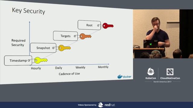 When the Going Gets Tough, Get TUF Going! [I] - David Lawrence & Ashwini Oruganti, Docker смотреть онлайн