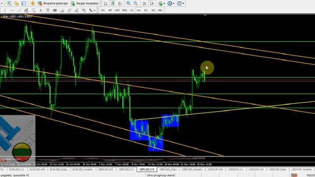 2012-11-27 Eur/USD, GBP/USD, USD/CHF ir USD/JPY смотреть онлайн