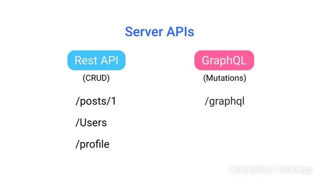 Module 1 T2 E2 What are Server, JSON, REST API and GraphQL 1 смотреть онлайн