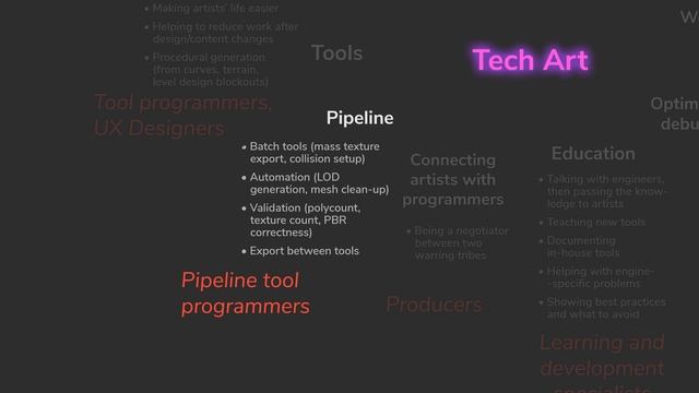Technical Artist Job: How To Prepare, What To Expect смотреть онлайн