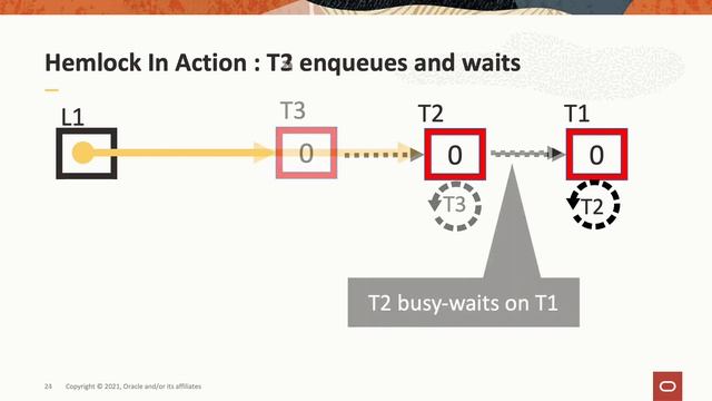 Hemlock : Compact and Scalable Mutual Exclusion смотреть онлайн