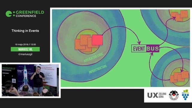 Thinking in Events - Mariusz Gil смотреть онлайн