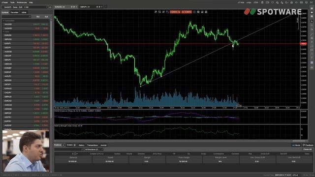 How to create a Trading System - Learn to Trade Forex with cTrader - Episode 3 смотреть онлайн