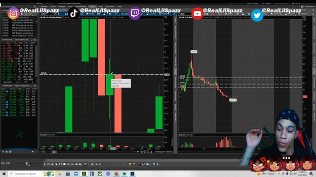 Day Trading: Learn Before You Burn (How I Made Over $400 From My Phone) смотреть онлайн