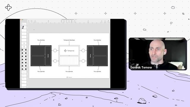 Temporal Community Meetup February, 2023 смотреть онлайн
