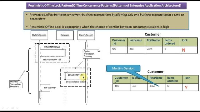 Pessimistic Offline Lock Design Pattern смотреть онлайн