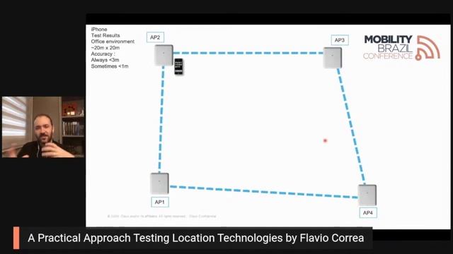 MBC 2020 - A practical approach testing location technologies смотреть онлайн
