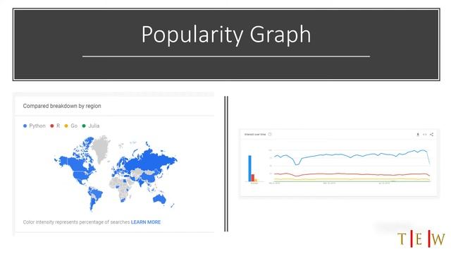 Python Data Science : Four Types of Data Science and Data Analysis смотреть онлайн