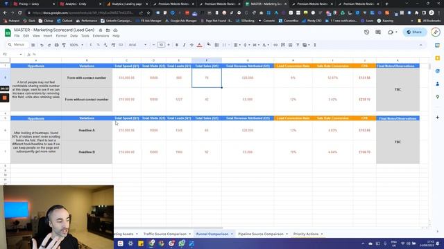 Website Split Testing For Beginners (A Practical Step-By-Step Guide) смотреть онлайн