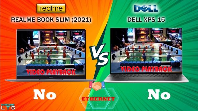 Realme Book Slim vs Dell XPS 15 | 11th Gen Intel | Intel IrisXe | Which one is better? смотреть онлайн
