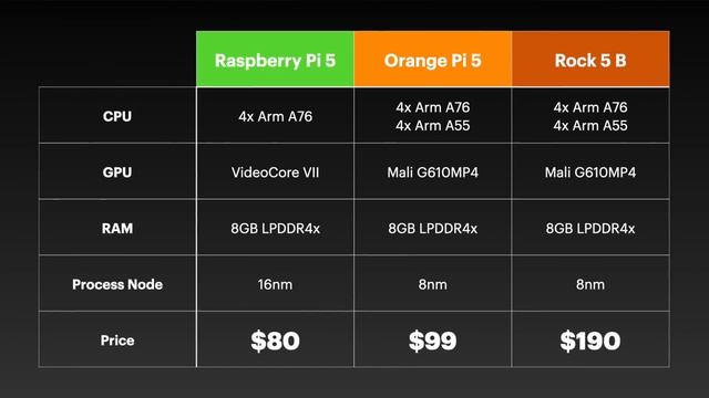 Raspberry Pi 5: EVERYTHING you need to know смотреть онлайн