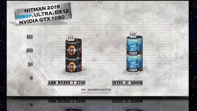 Ryzen 7 2700 vs i7 6800K Benchmarks | Gaming Tests Review & Comparison смотреть онлайн