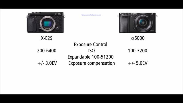 Fujifilm X-E2S vs Sony α6000 смотреть онлайн