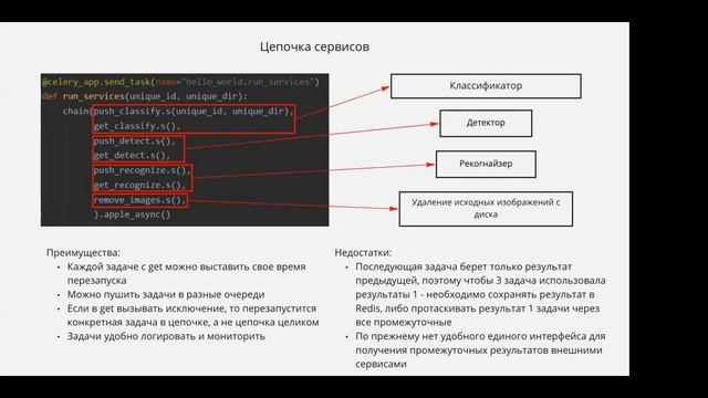 Тарасов Леша - Celery vs While True смотреть онлайн