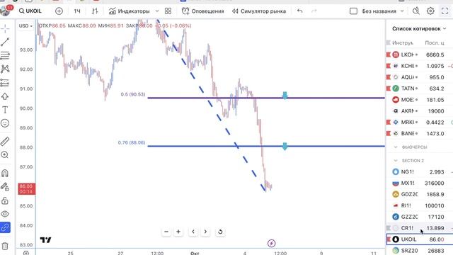 Куда пойдет цена 05.10.23 смотреть онлайн