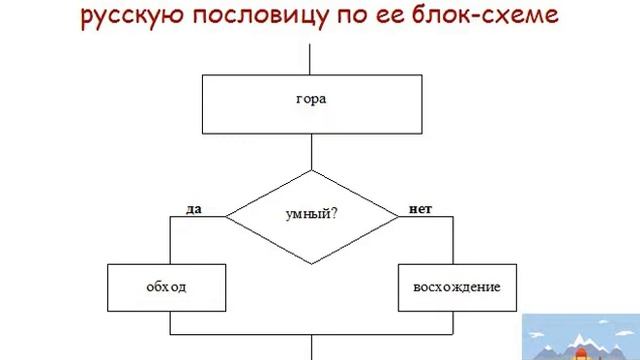 Информатика 6 - класс, 3 - четверть смотреть онлайн