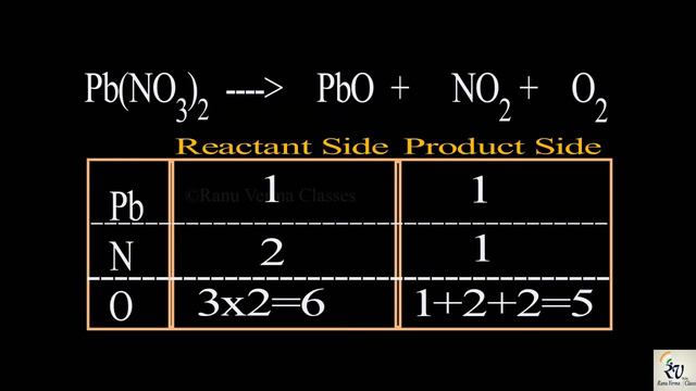 Activity 1.6 Class 10 Chemical Reactions And Equations Decomposition Reaction Of PbNO3 Lead Nitrate