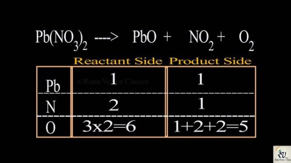 Activity 1.6 Class 10 Chemical reactions and equations Decomposition reaction of PbNO3 Lead Nitrate
