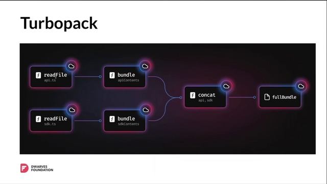 Radio Talk #52: Next.js 13 смотреть онлайн