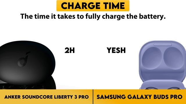 Anker Soundcore Liberty 3 Pro vs Samsung Galaxy Buds Pro Comparison смотреть онлайн