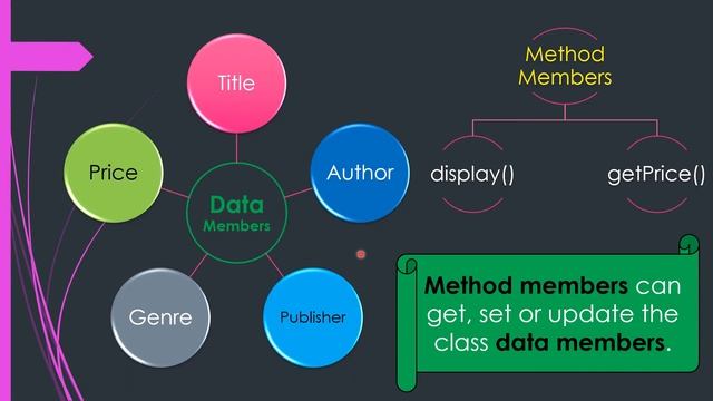 Class 12 IT Code 802 | Java | Part 12 - By Akshita Yadav #class12 #java #informationtechnology смотреть онлайн