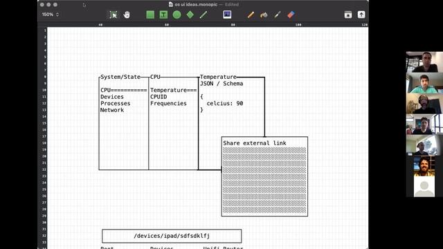 Braid Working Group (Feb 8, 2021) смотреть онлайн
